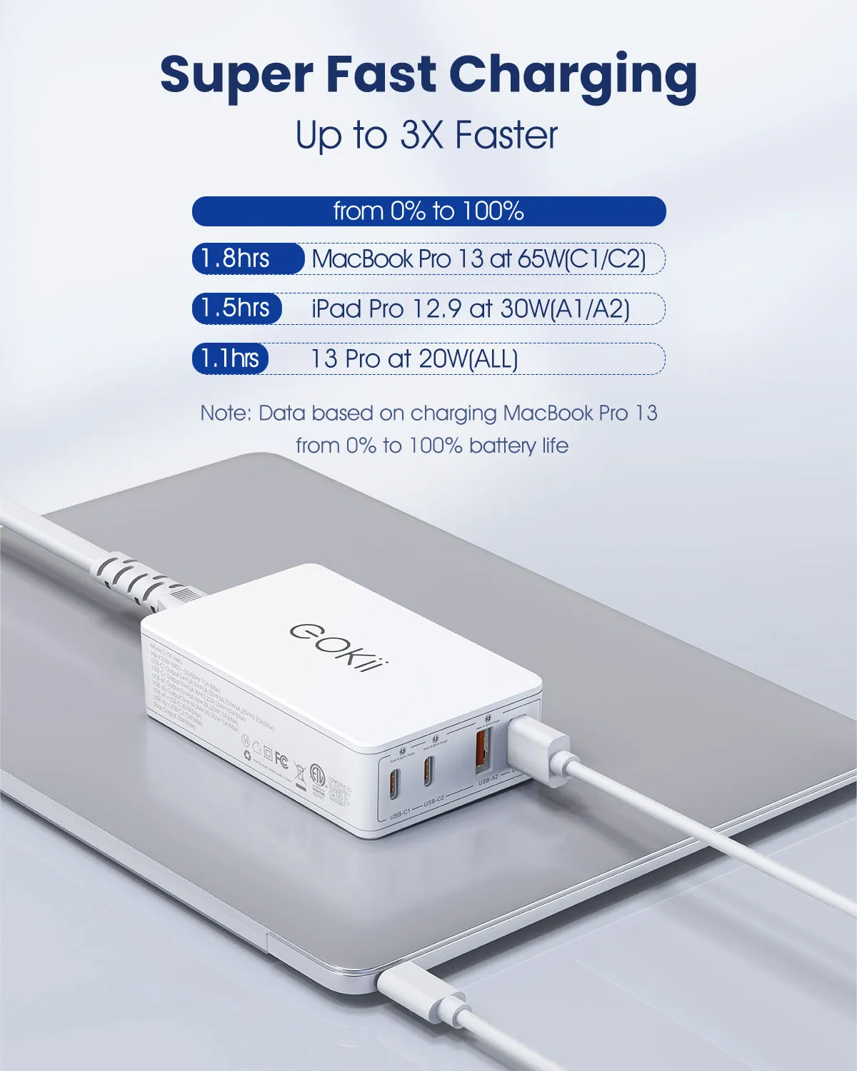 2-Pack Eokii 78W 4-Port PD Fast USB C Wall Charger