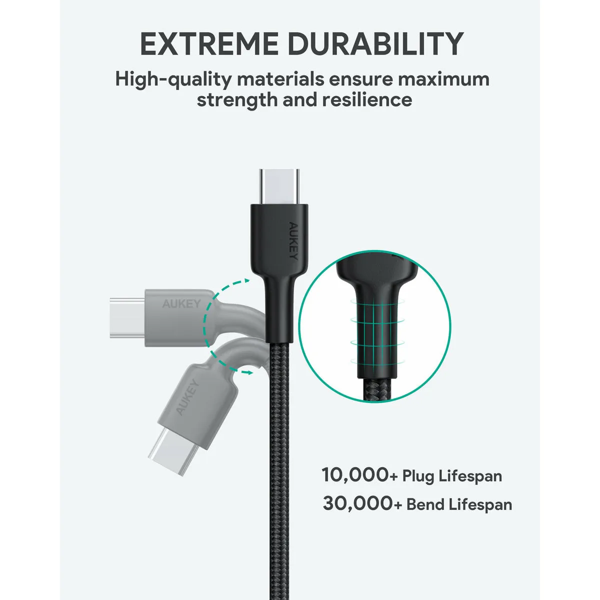 CB-CD28 USB C Cable USB C to USB C Cable [2 Pack 6.6ft]