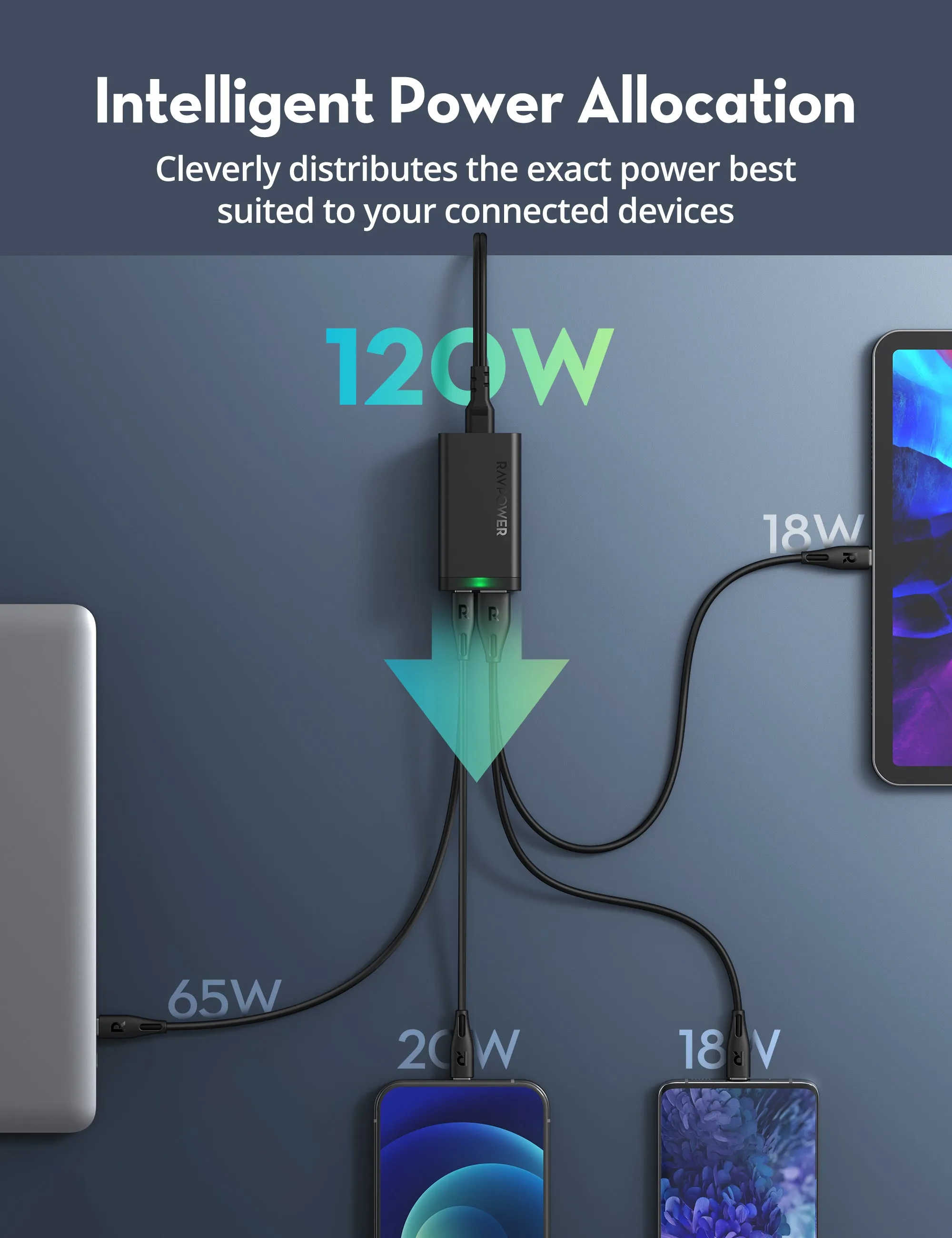 RAVPower 120W 4-Port GaN Tech USB C Desktop Charger