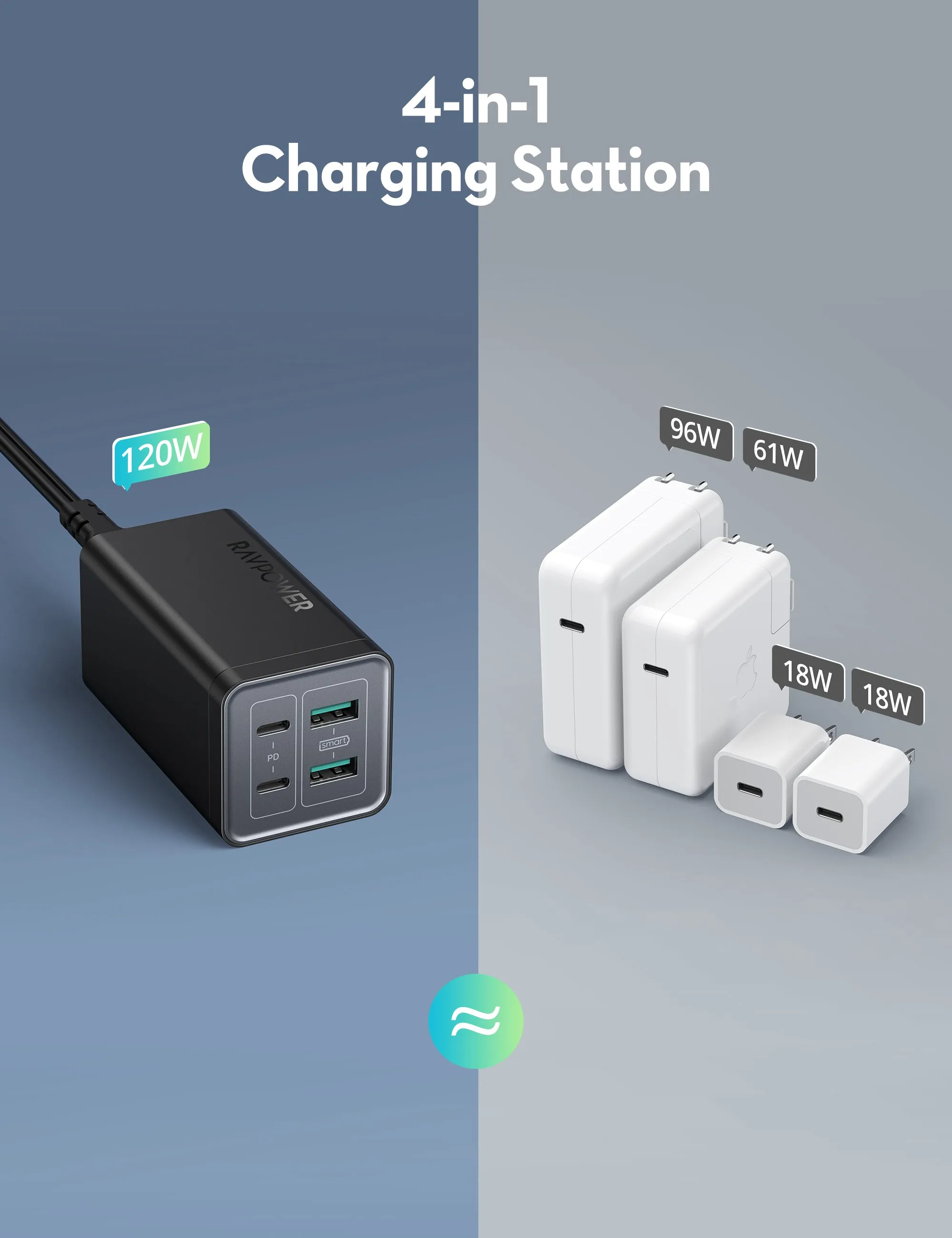 RAVPower 120W 4-Port GaN Tech USB C Desktop Charger